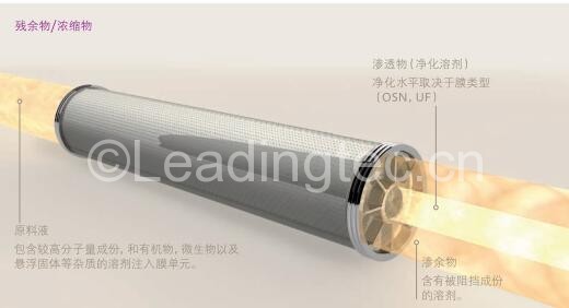 耐有機(jī)溶劑納濾膜膜組件